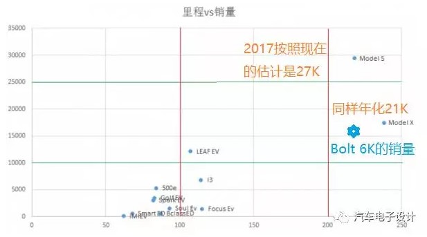 聊聊中欧美产业在电动汽车上的分化6