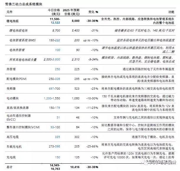 Bolt EV的拆解-2