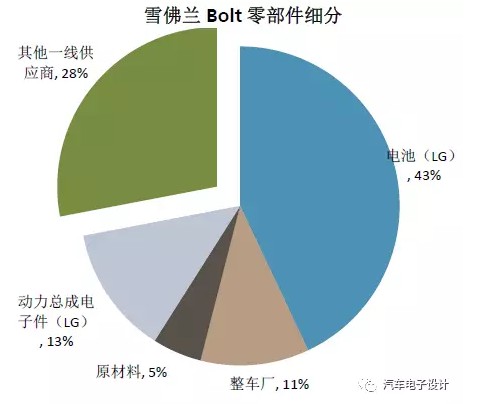 Bolt EV的拆解-10