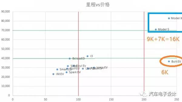 聊聊中欧美产业在电动汽车上的分化5