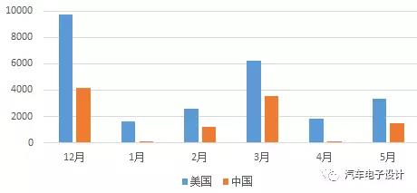 Tesla为啥要来中国建厂？4