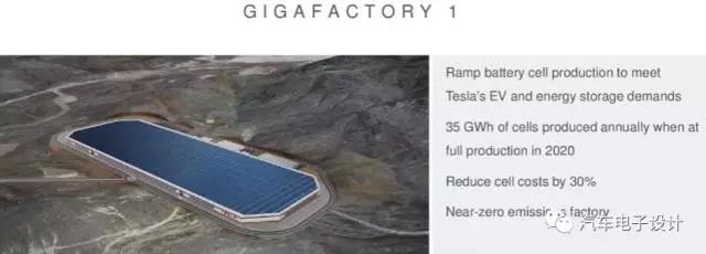 电动汽车厂的Gigafactory-7