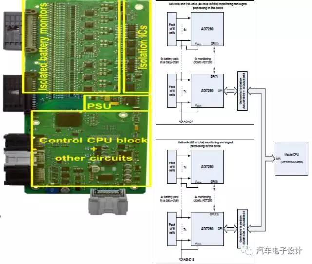 国外的各家BMS概览9