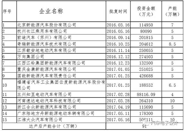 Tesla为啥要来中国建厂？8