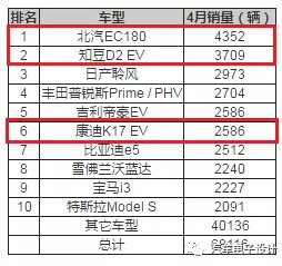 聊聊中欧美产业在电动汽车上的分化13