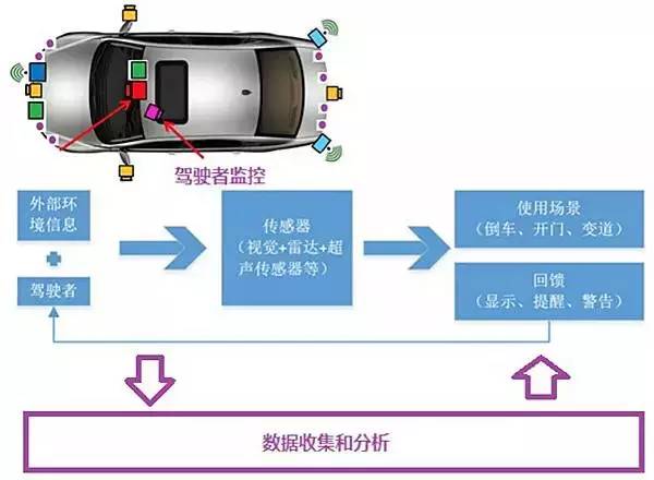 信息显示与提醒功能的趋势解析1