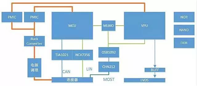 信息显示与提醒功能的趋势解析4