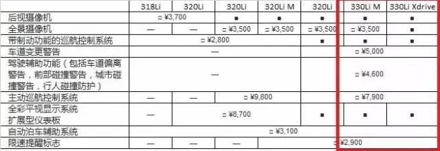 汽车智能网联五类功能趋势和中国车企的应有策略6