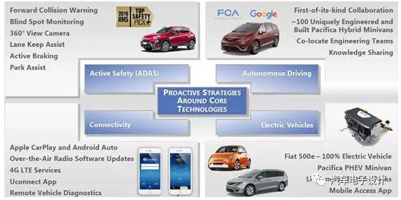 电动、智能和网联趋势下汽车企业的选择-5