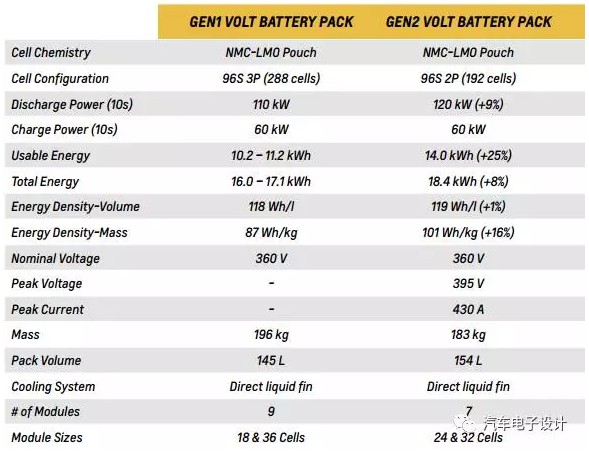 Volt 2的电池包拆解1