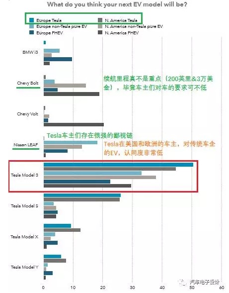 为什么要买电动汽车-3