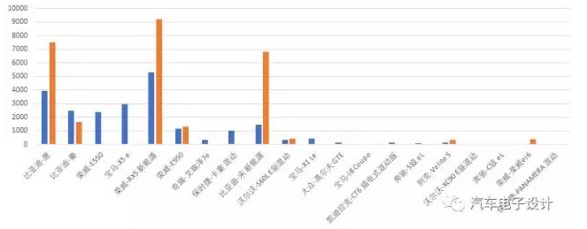 2017新能源汽车的半年总结-2