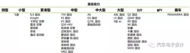 2017新能源汽车的半年总结-10