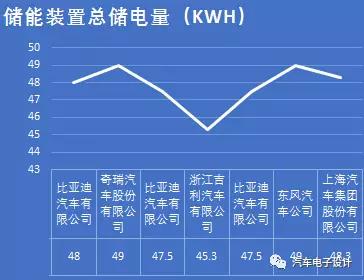 电池系统散热部件的市场前景-9