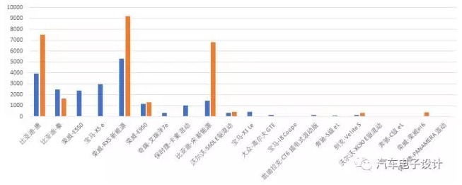 2017新能源汽车的半年总结-3