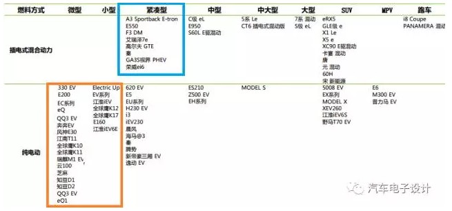 2017新能源汽车的半年总结-4