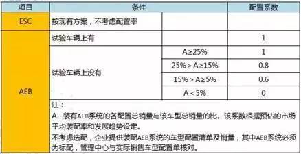 汽车智能网联五类功能趋势和中国车企的应有策略3