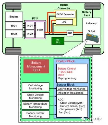 电池管理BMS的发展方向1