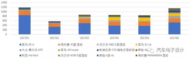 2017新能源汽车的半年总结-8