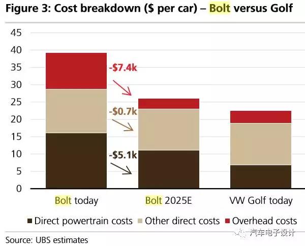 UBS拆解Bolt的一些观点2
