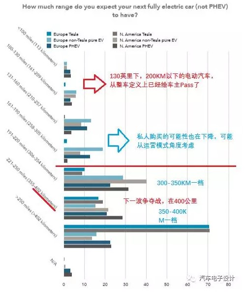 为什么要买电动汽车-6