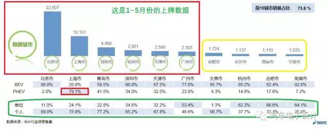 2017新能源汽车的半年总结-5