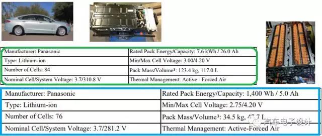 拆解Ford Fusion HEV电池-5