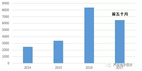 Tesla为啥要来中国建厂？1