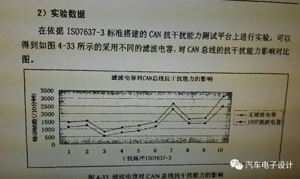 电池和干扰的若干问题2