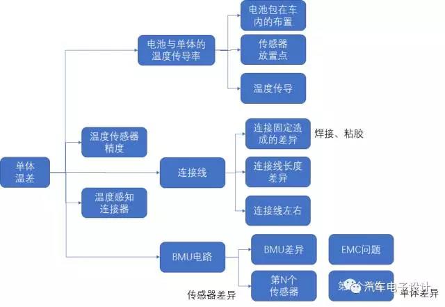 聊聊电池包的温度监测5