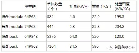 Tesla模组短路保护的实际效果6