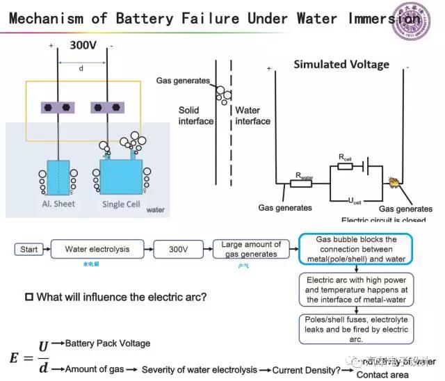 电池系统浸水安全分析-2