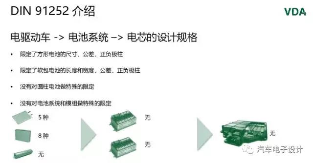 电动汽车模组尺寸-1