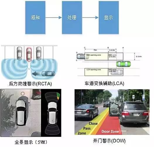 信息显示与提醒功能的趋势解析2