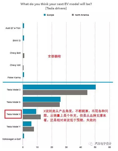 为什么要买电动汽车-4